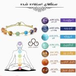 دستبند هفت چاکرا سیم پیچ - تصویر 3
